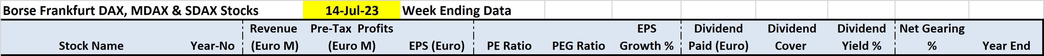 Borse Frankfurt Stocks 5 Years Key Financial Data Table Field Names